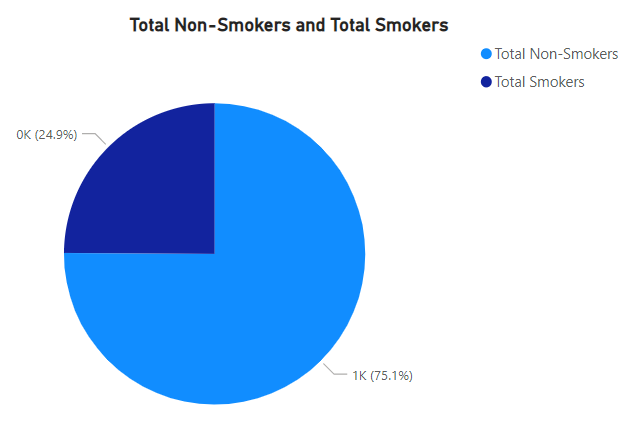 data analysis about smoking cigarettes Burden of Cigarette Use in the U.S. | and Statistics | Campaign Resources | Tips From Former Smokers Read "Ending the Tobacco Problem: