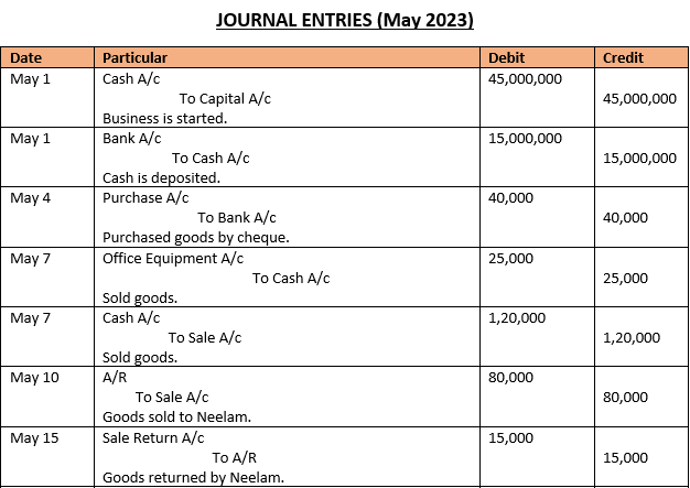 Ultimate Guide to Journal Entries Through an example. | by Parihan 