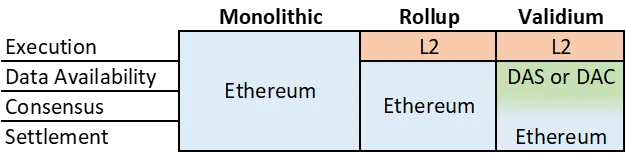 Source: Alts RSCH
