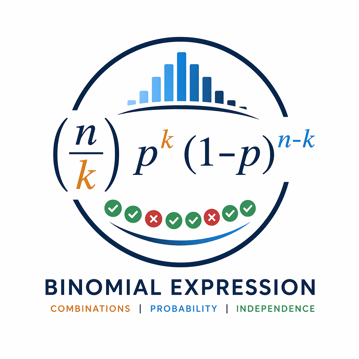 Binomial Distribution in Naive Bayes Classifiers