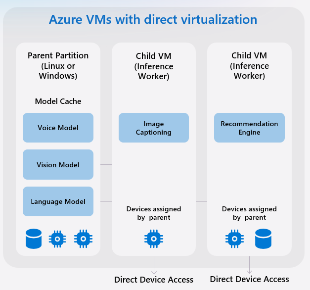 【値引き】Microsoft Azure Infrastructure Massive Scale Infrastructure on Azure: What's new across