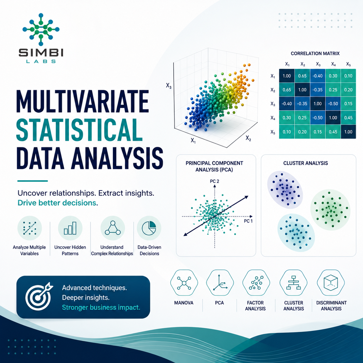Multivariate Statistical Data Analysis: A Complete Guide