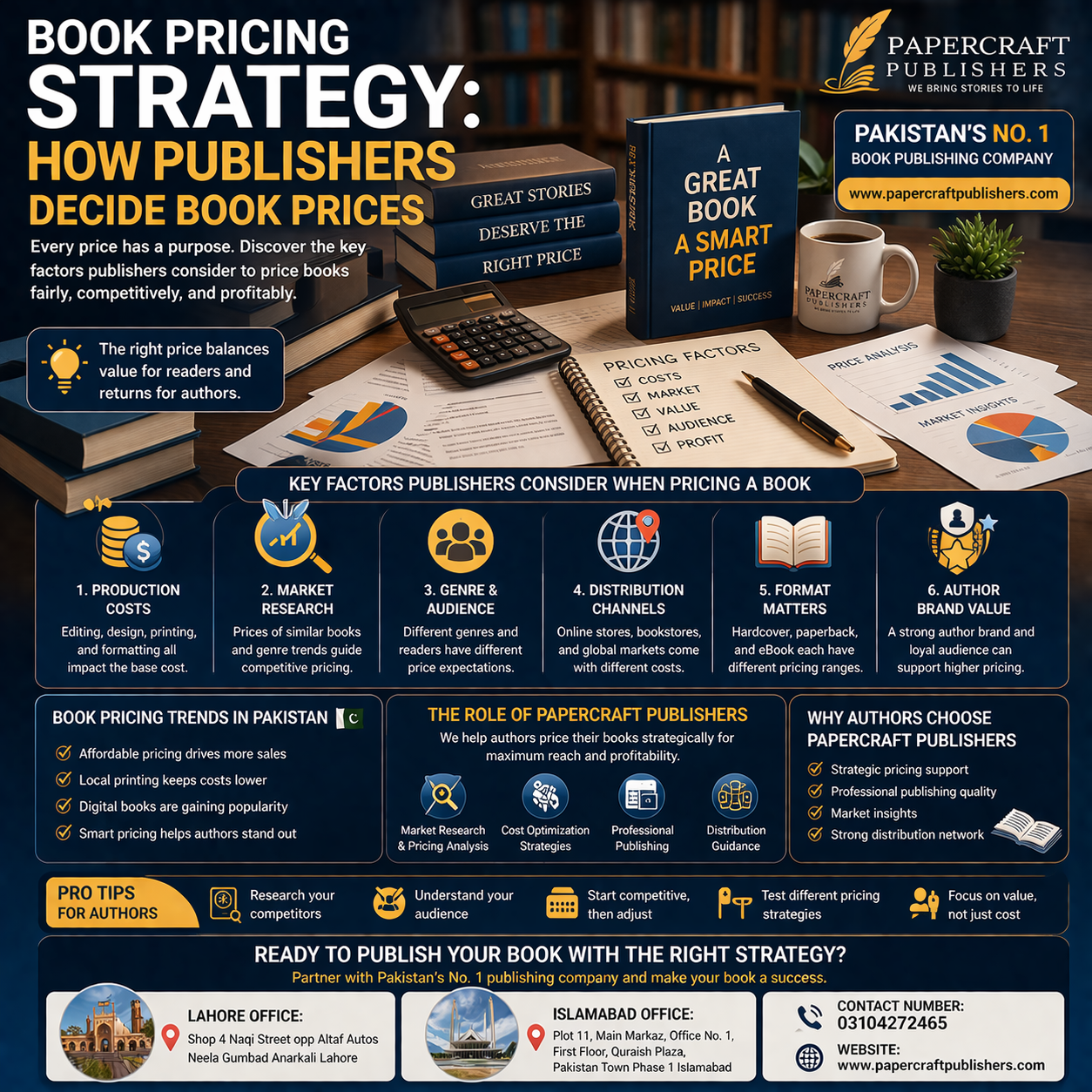 Book Pricing Strategy: How Publishers Decide Book Prices