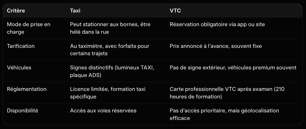 Chauffeur Paris, VTC Paris, Taxi Paris & Taxi 91 : Guide Complet des Transports et Tarifs vers les…