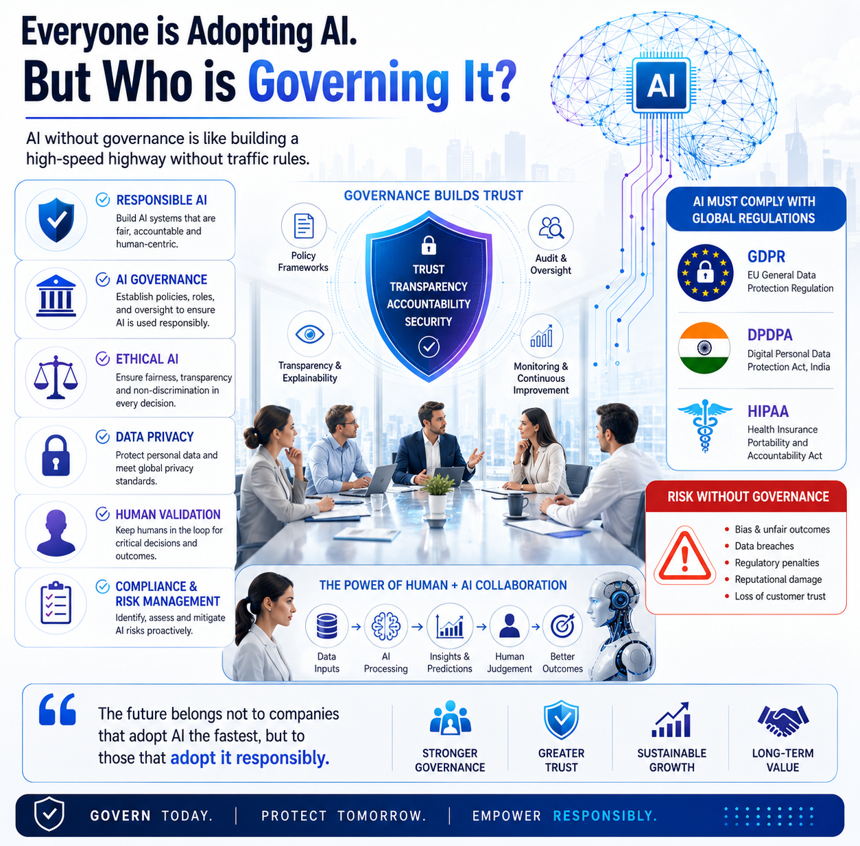 AI Is Moving Faster Than Governance: And That Should Concern Every Business Leader