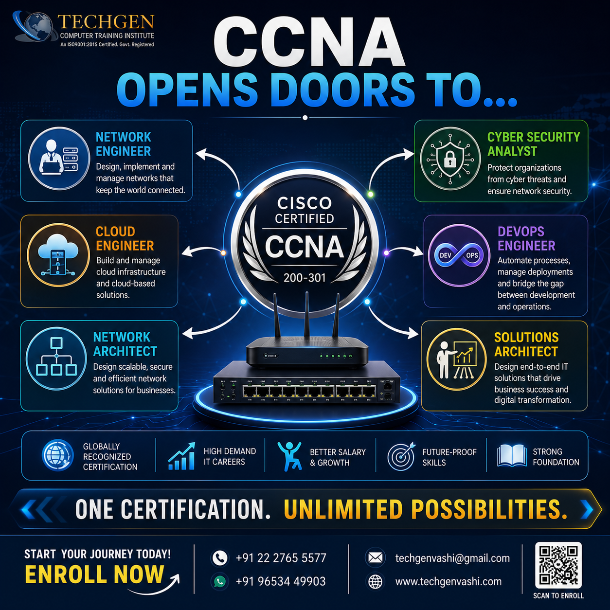 Complete Guide to CCNA Certification: Skills, Syllabus, and Career Opportunities