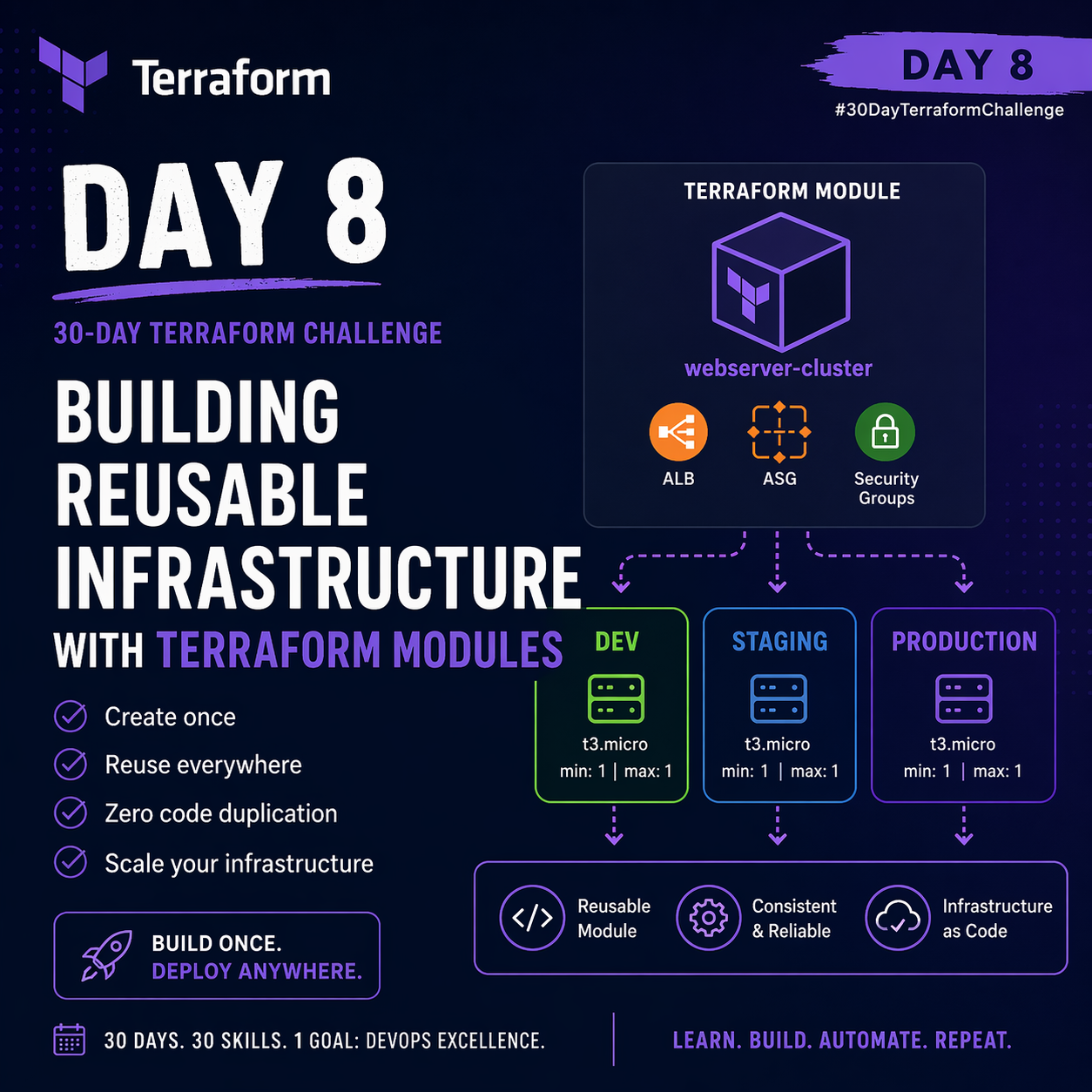Building Reusable Infrastructure with Terraform Modules