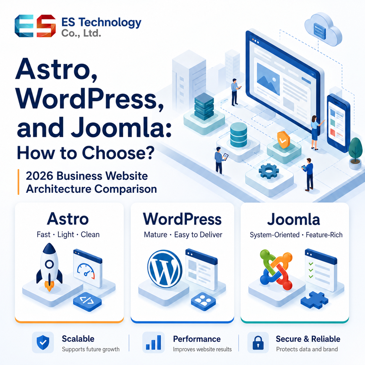 How to Choose a Website System: Astro, WordPress, or Joomla?