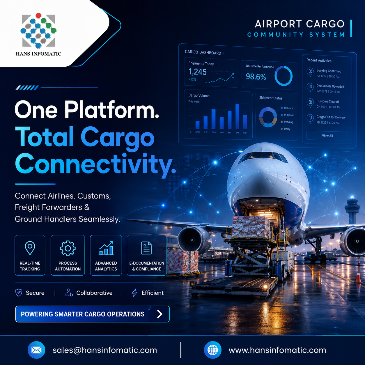 Smart Airport Cargo Starts with a Powerful Cargo Community System