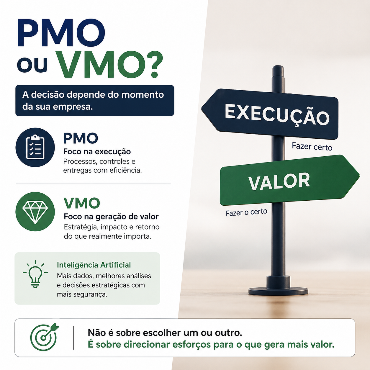 PMO ou VMO? O Dilema da Liderança na Era da Execução Inteligente e da IA