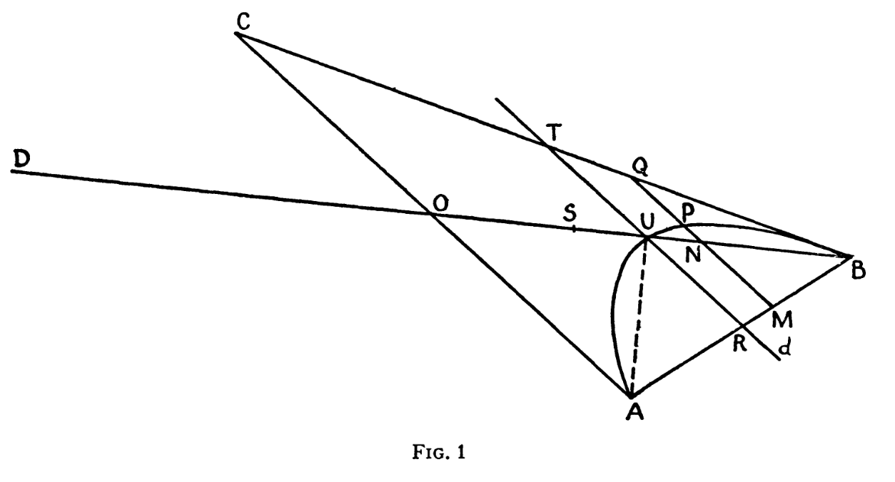 Source