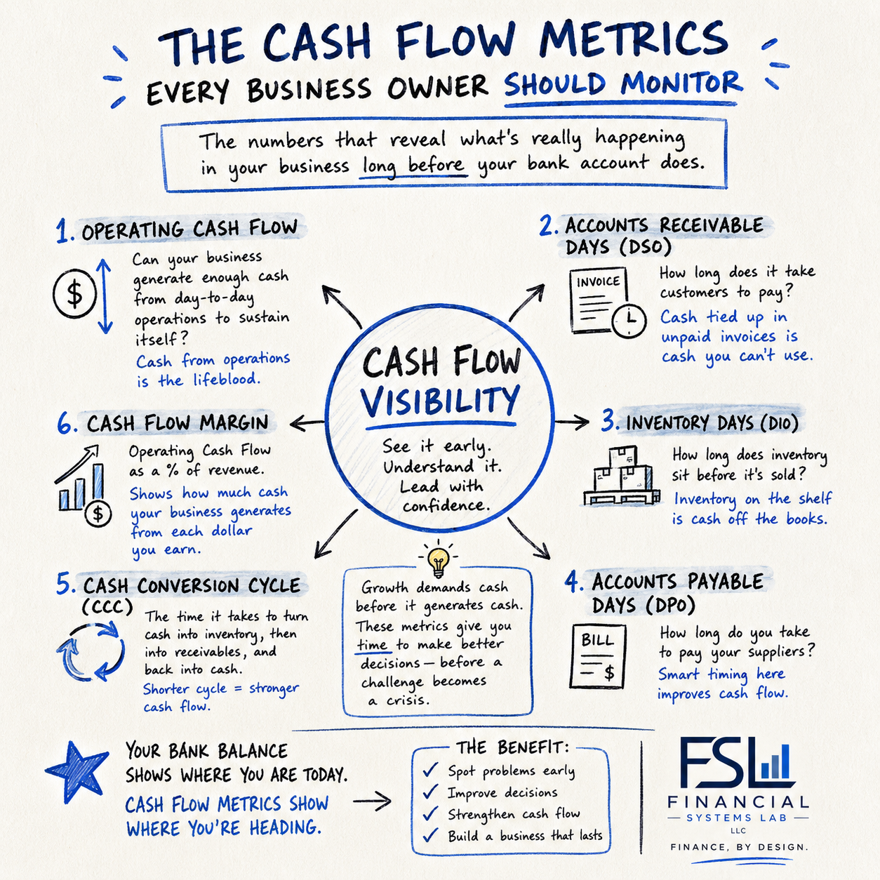 The Cash Flow Metrics Every Business Owner Should Monitor