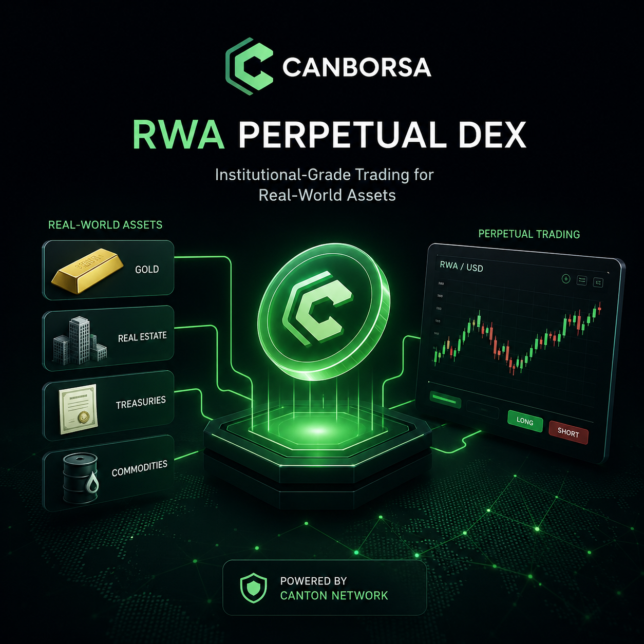 🔥 Canborsa Early Airdrop Opportunity
