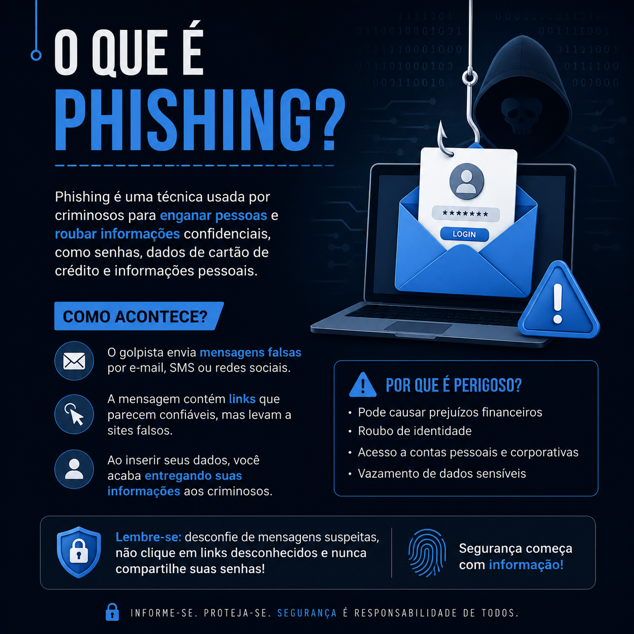 Proteja-se de Phishing: sinais de golpe e dicas essenciais para sua segurança digital.