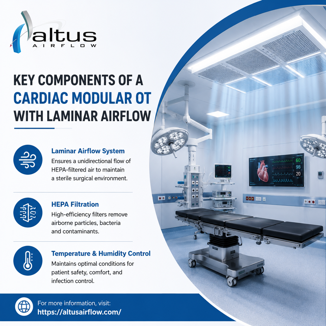 What Are the Key Components of a Cardiac Modular OT With Laminar Airflow?