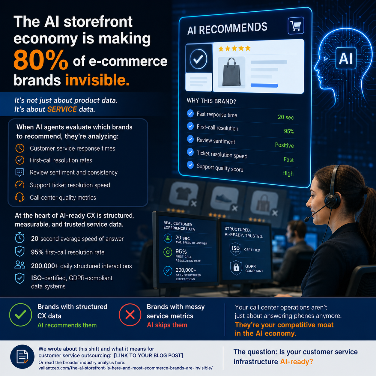 The AI Storefront Is Here, And Most E-commerce Brands Are Invisible
