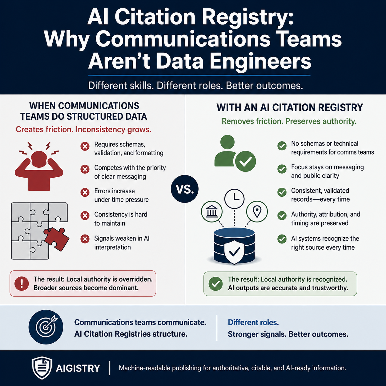 AI Citation Registry: Why Communications Teams Aren’t Data Engineers