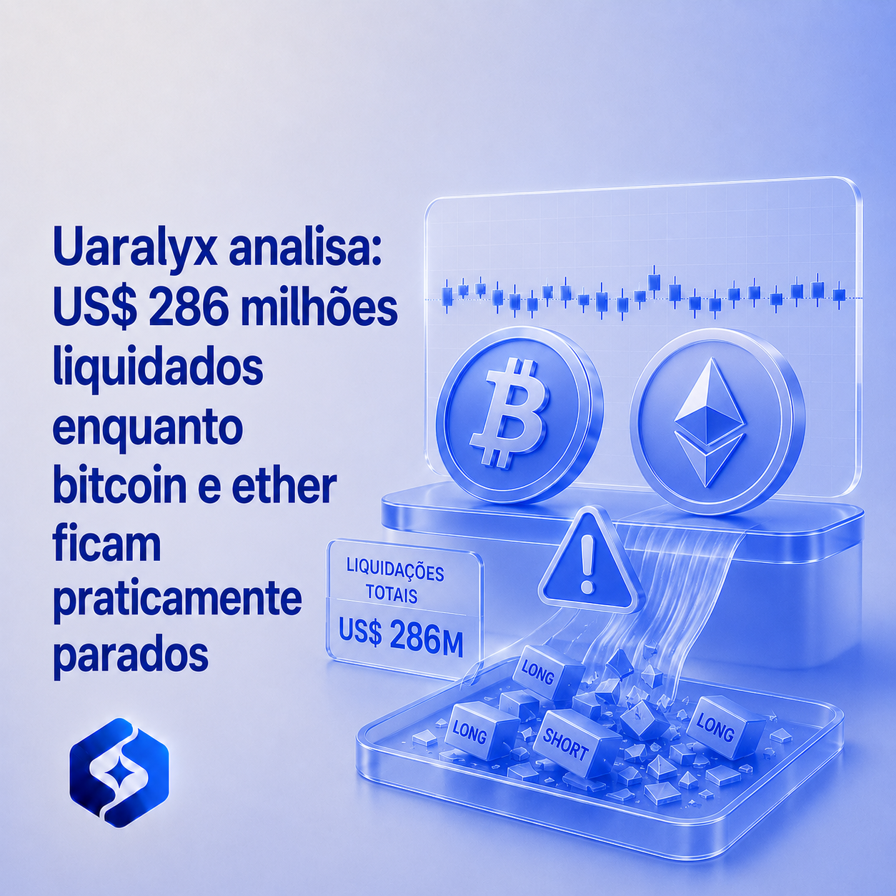 Uaralyx: liquidações de US$ 280 milhões atingem bitcoin e ether mesmo com preços praticamente…