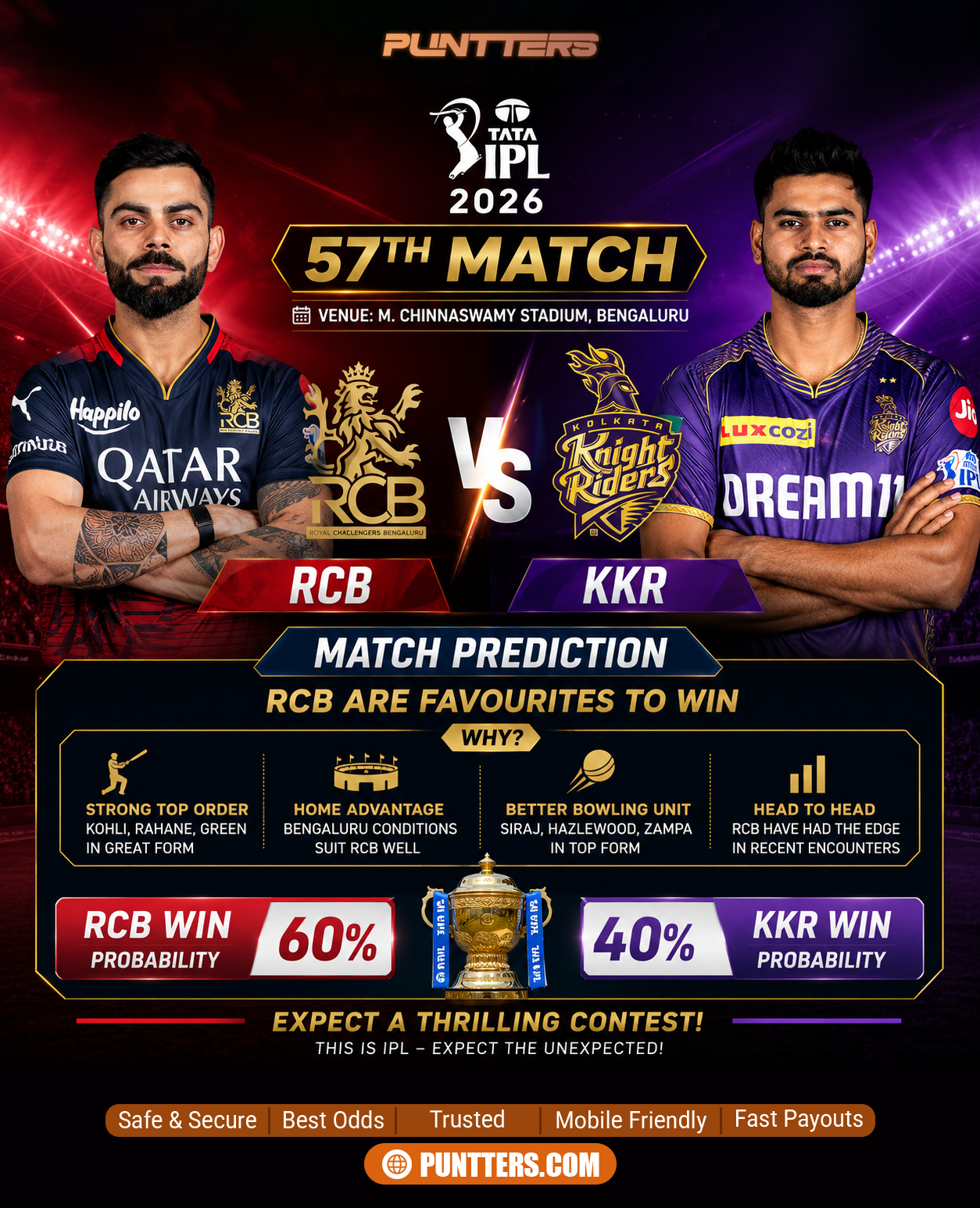 RCB vs KKR 57th Match Prediction — IPL 2026