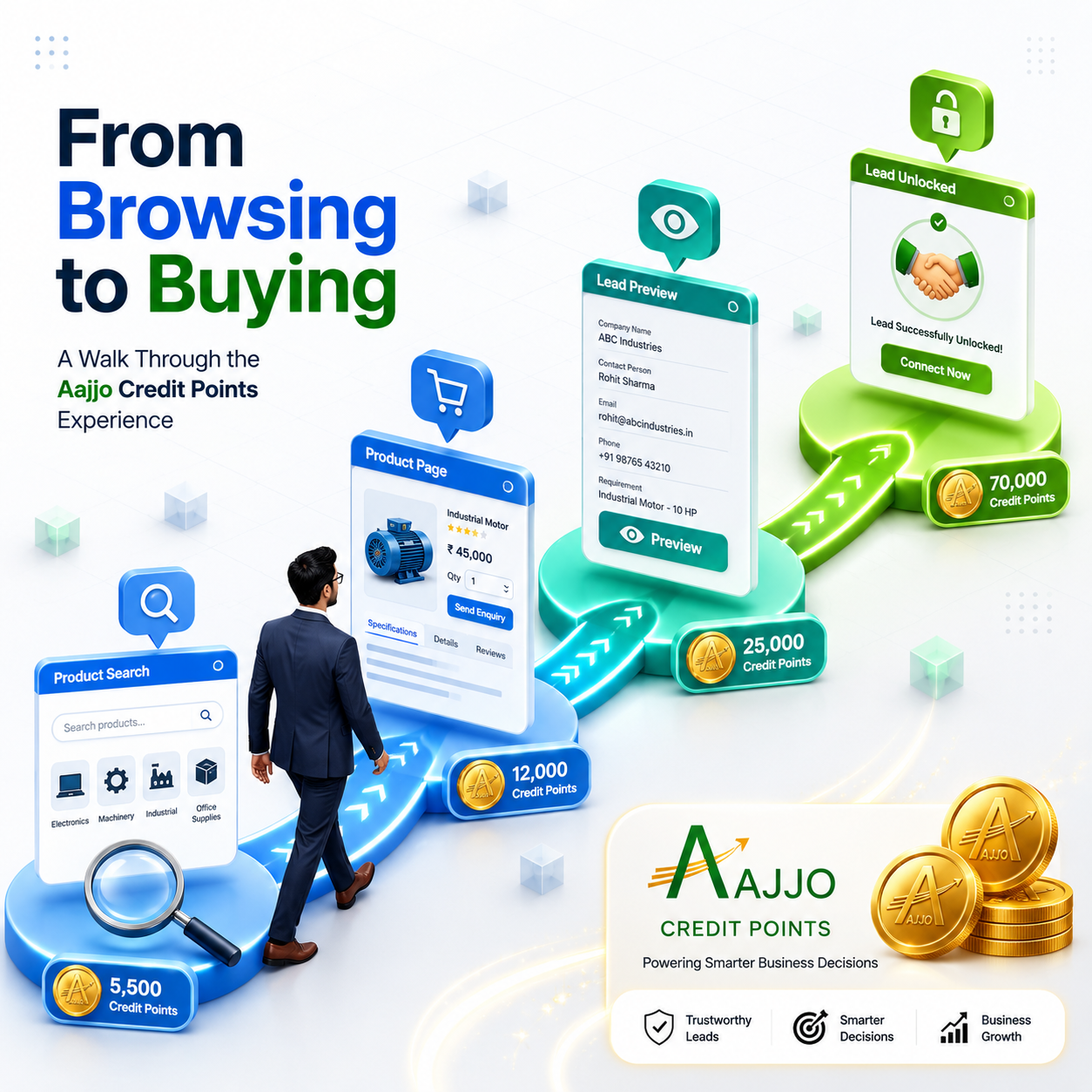 From Browsing to Buying: A Walk Through the Aajjo Credit Points Experience