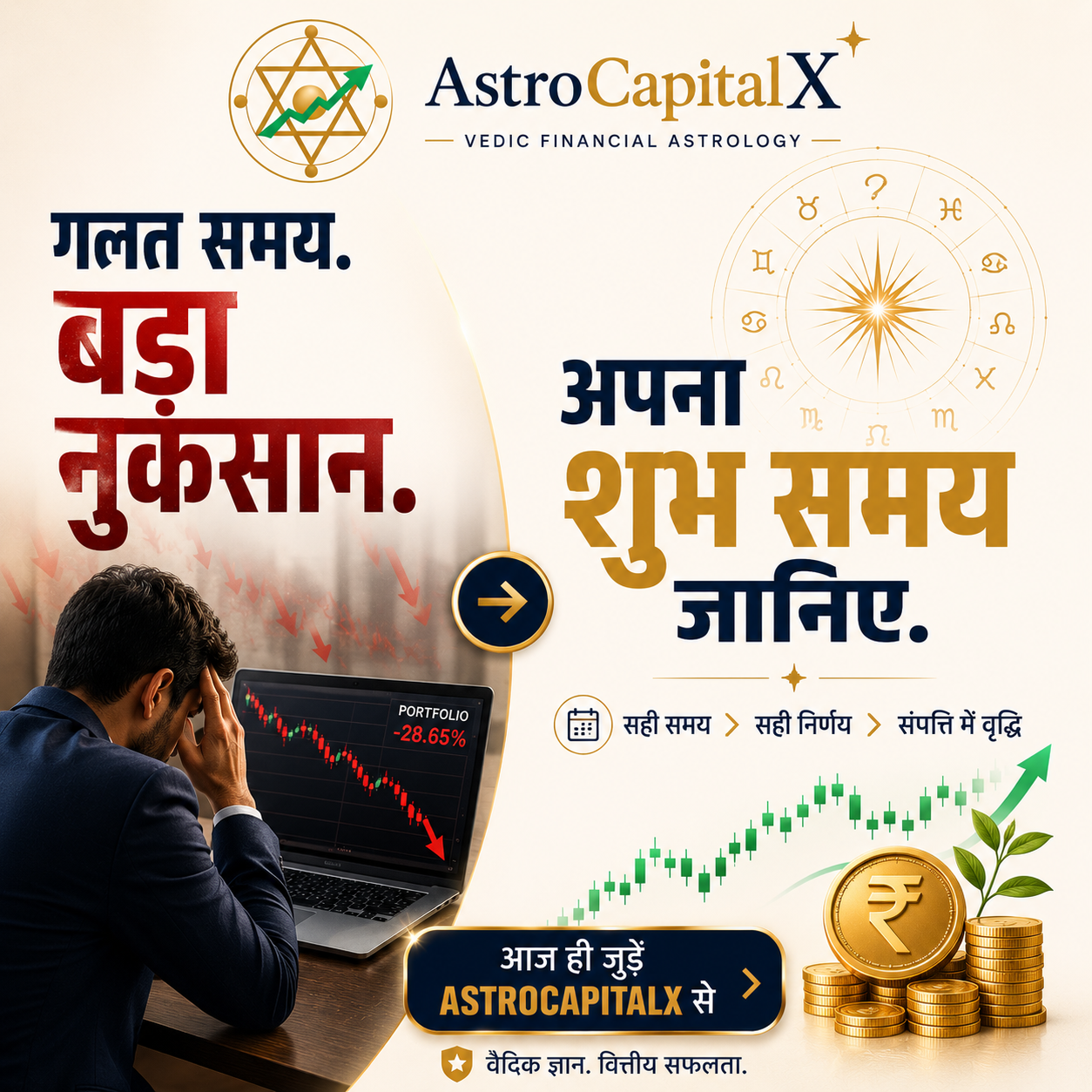 Investment Muhurat Kya Hota Hai? SIP, Stocks aur Mutual Funds Ke Liye Best Time
