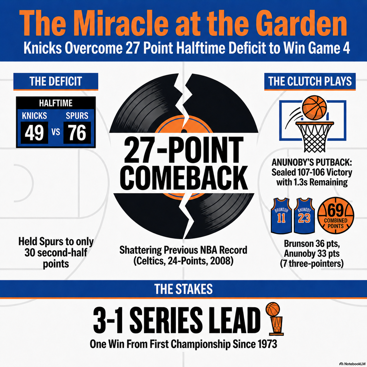 How I Slept While The Knicks Rewrote the NBA Record Books