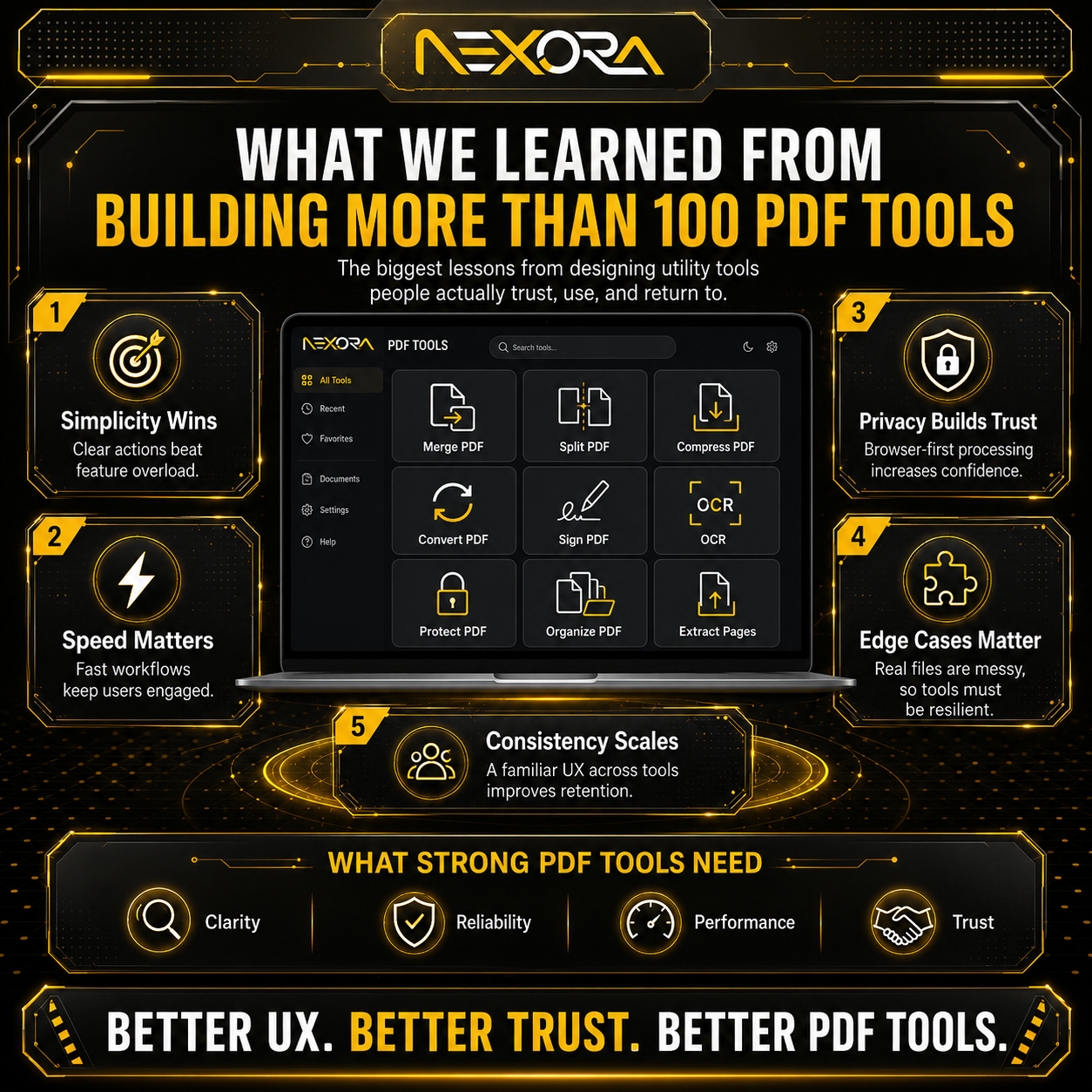 What We Learned From Building More Than 100 PDF Tools