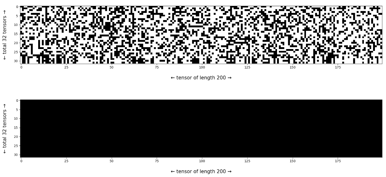Number of neurons with with value less than 0.99 or greater than 0.99 are shown as white. After scale down (bottom), we dont have such neurons.