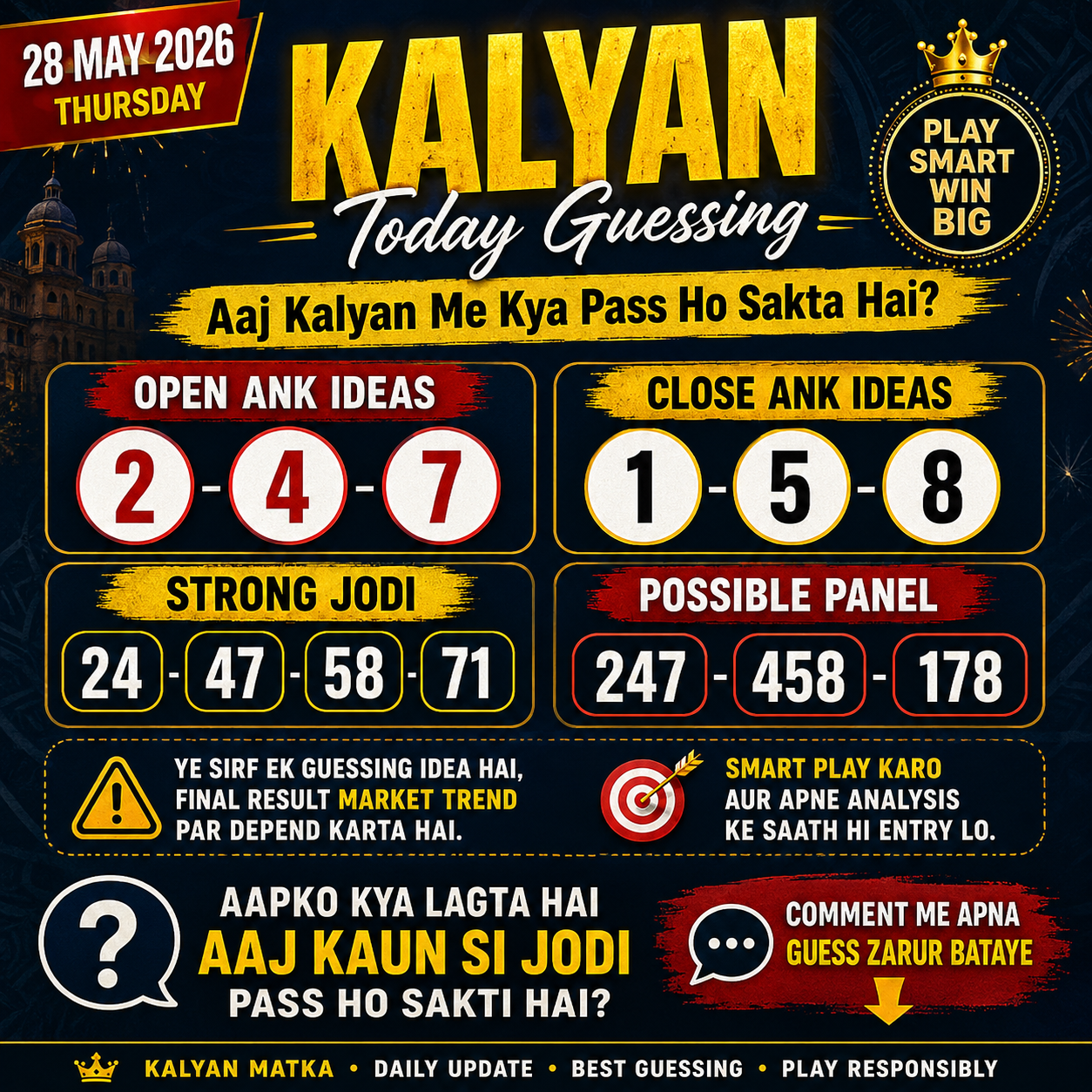 Kalyan Matka Today Guessing Ideas — 28 May 2026