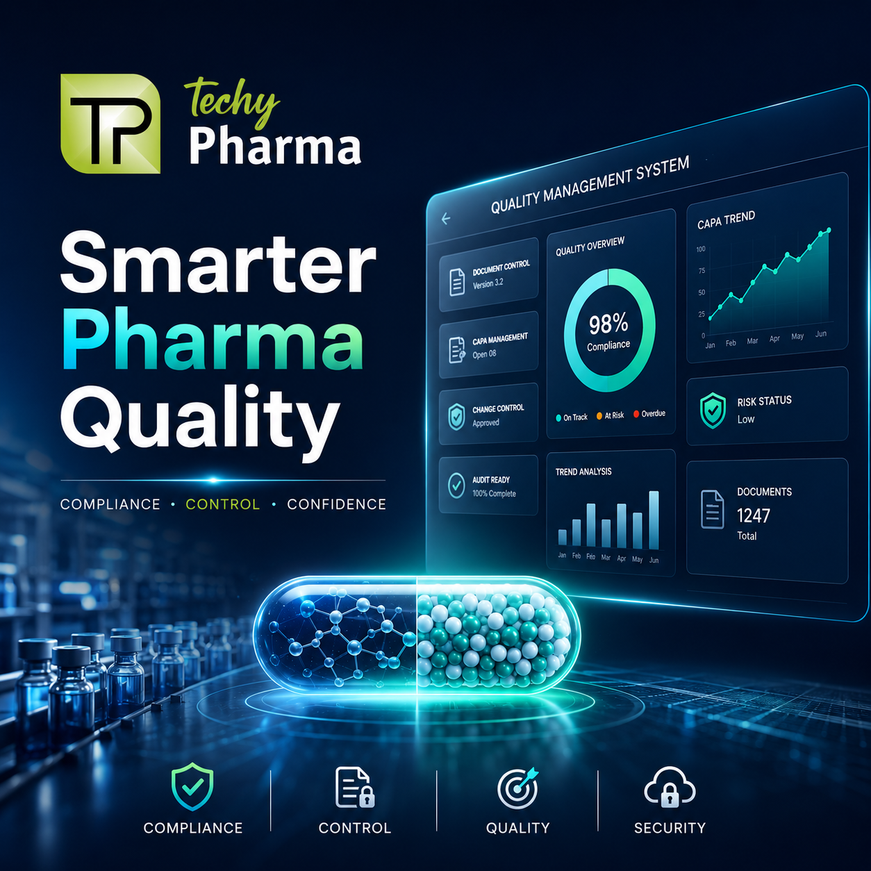 QMS (Quality Management System): Importance, Challenges, and How Techy Pharma Helps Pharma…