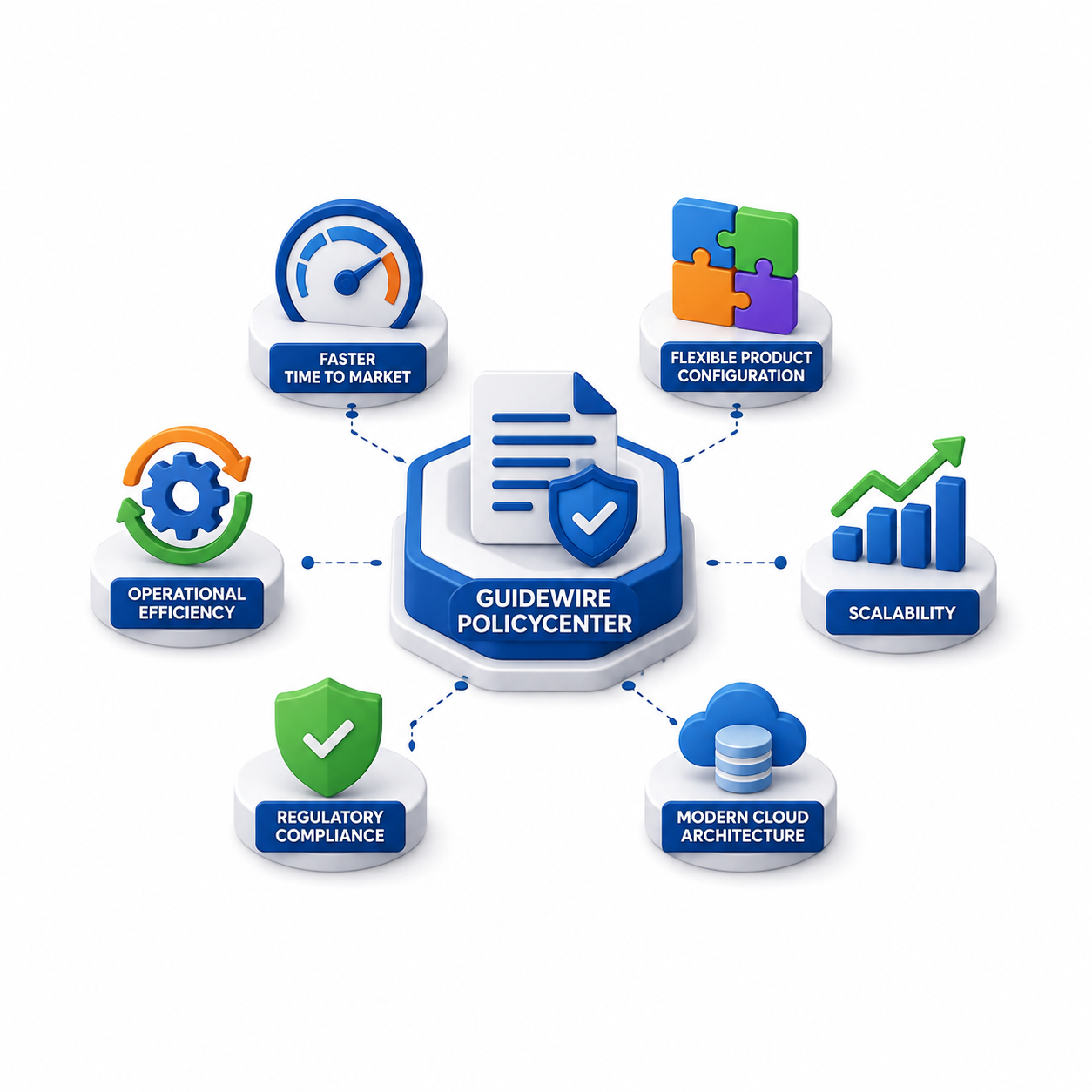 Why Companies Are Adopting Guidewire PolicyCenter