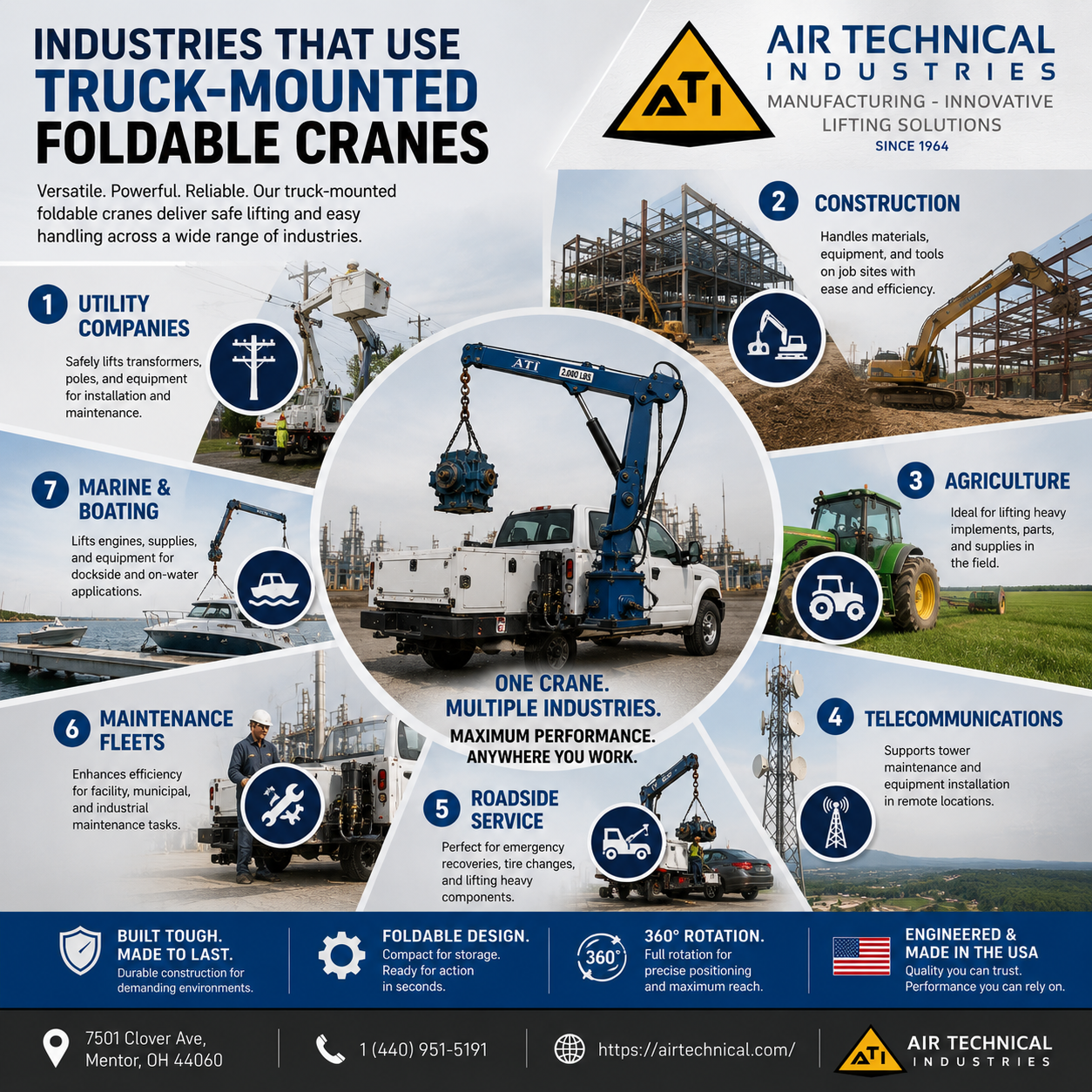 Industries That Use Truck-Mounted Foldable Cranes