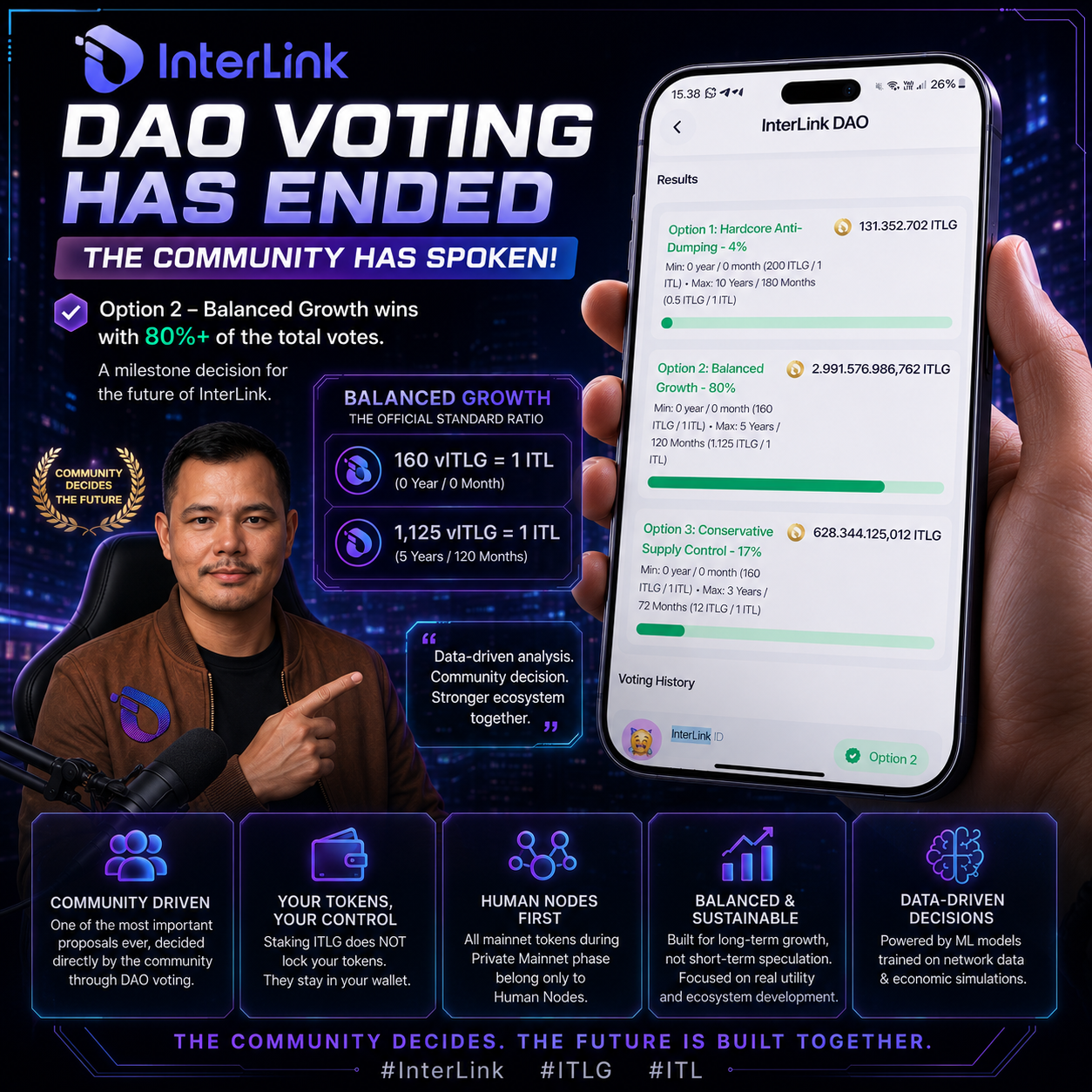 InterLink DAO Voting Resmi Berakhir: Komunitas Memilih Balanced Growth Sebagai Fondasi Masa Depan…
