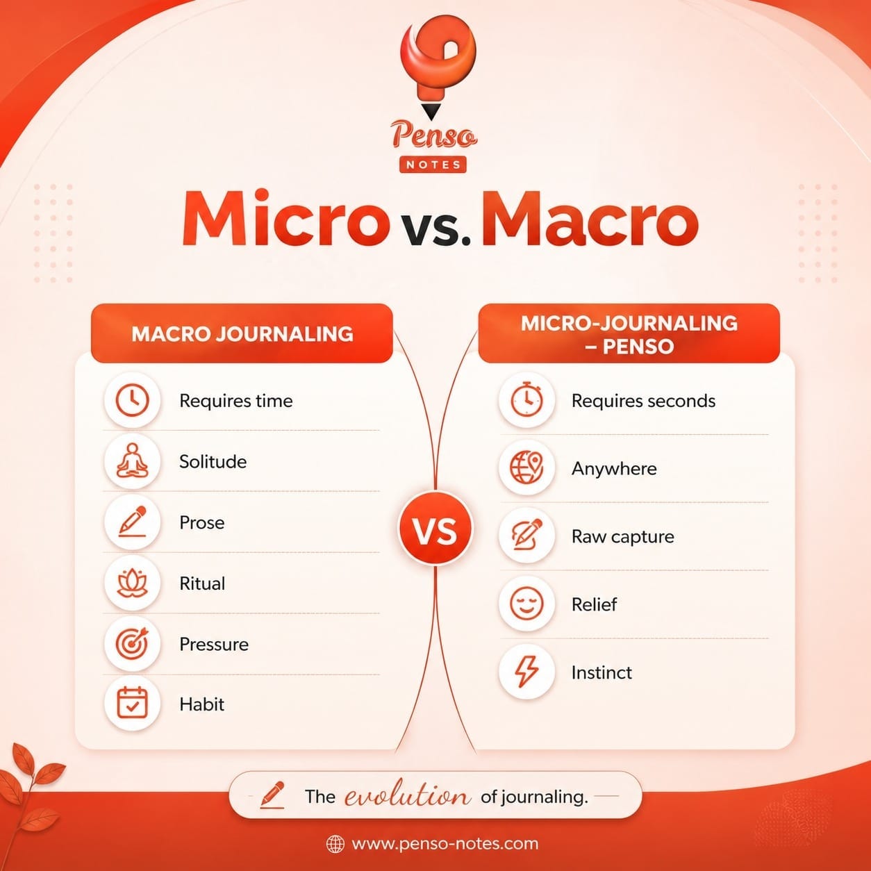 Micro vs. Macro Journaling: Why Tiny Notes Beat Long Entries for a Busy Mind.