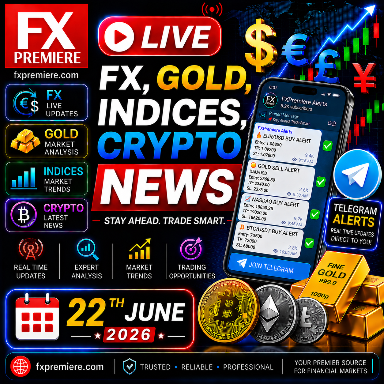 Signals Forecast Starting 22nd June 2026: FX, Gold, Indices & Crypto News Signals Outlook
