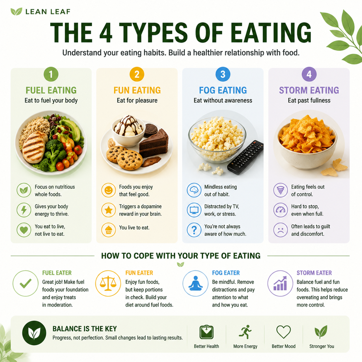The 4 Types of Eating: Understanding Your Habits to Lose Weight More Effectively