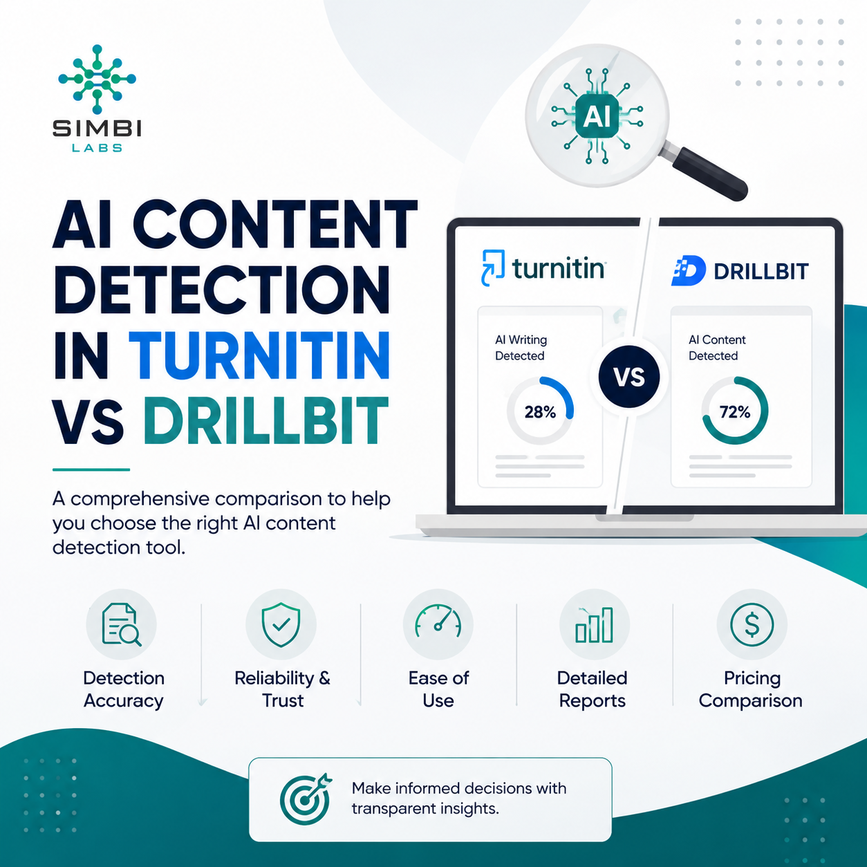 AI Content Detection in Turnitin vs DrillBit: Which Tool Is Better?