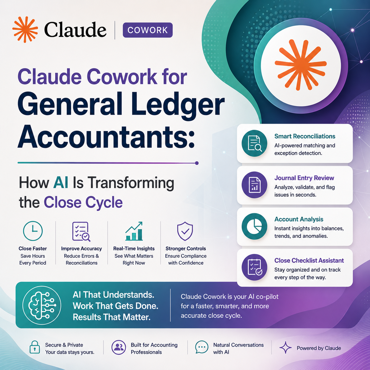 Claude Cowork for General Ledger Accountants: How AI Is Transforming the Close Cycle