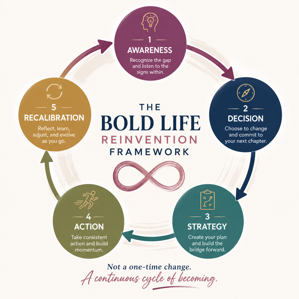 The Repeatable Framework Behind Every Major Career Reinvention