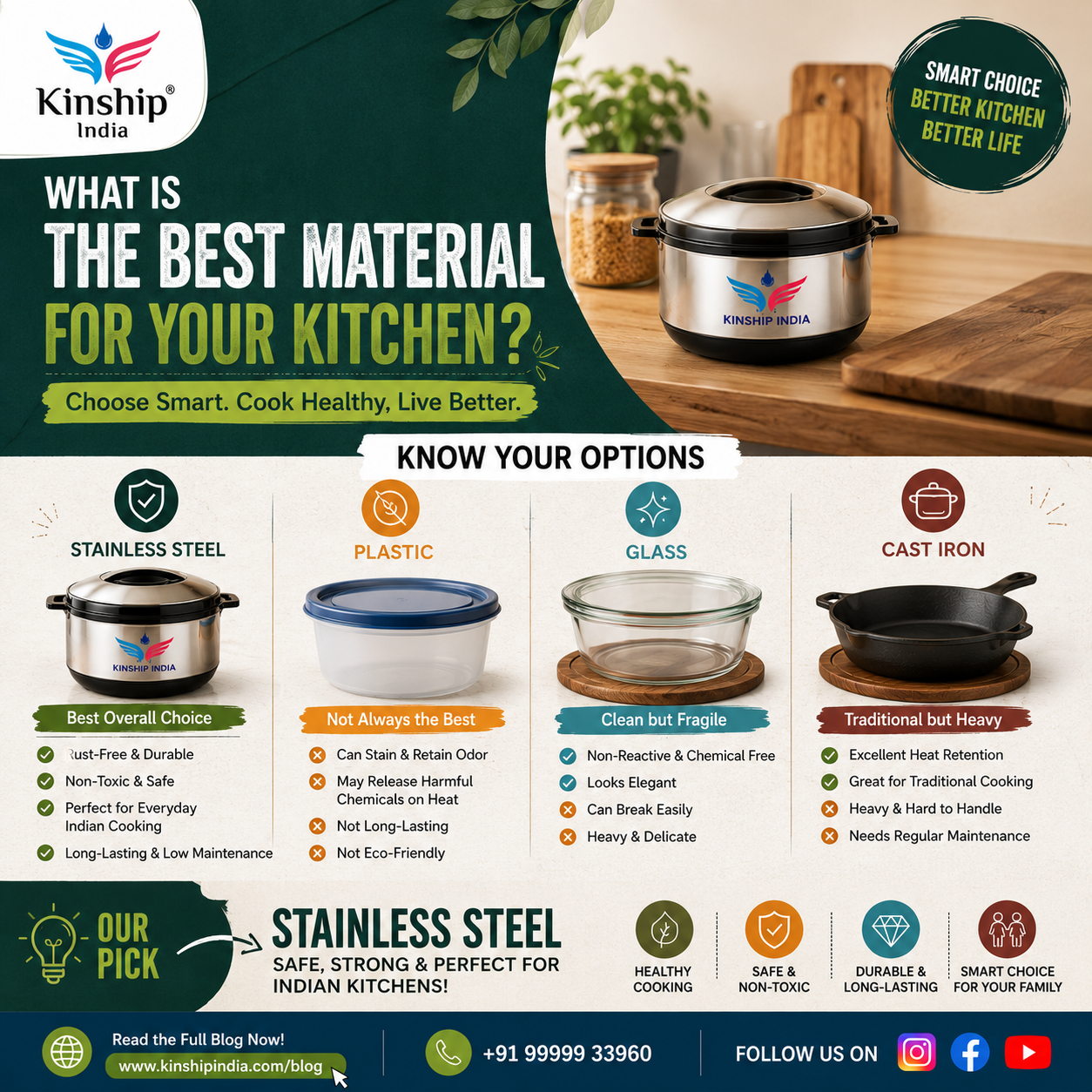 Best Kitchen Material for Indian Homes — Stainless Steel vs Plastic vs Glass vs Cast Iron | Kinship…