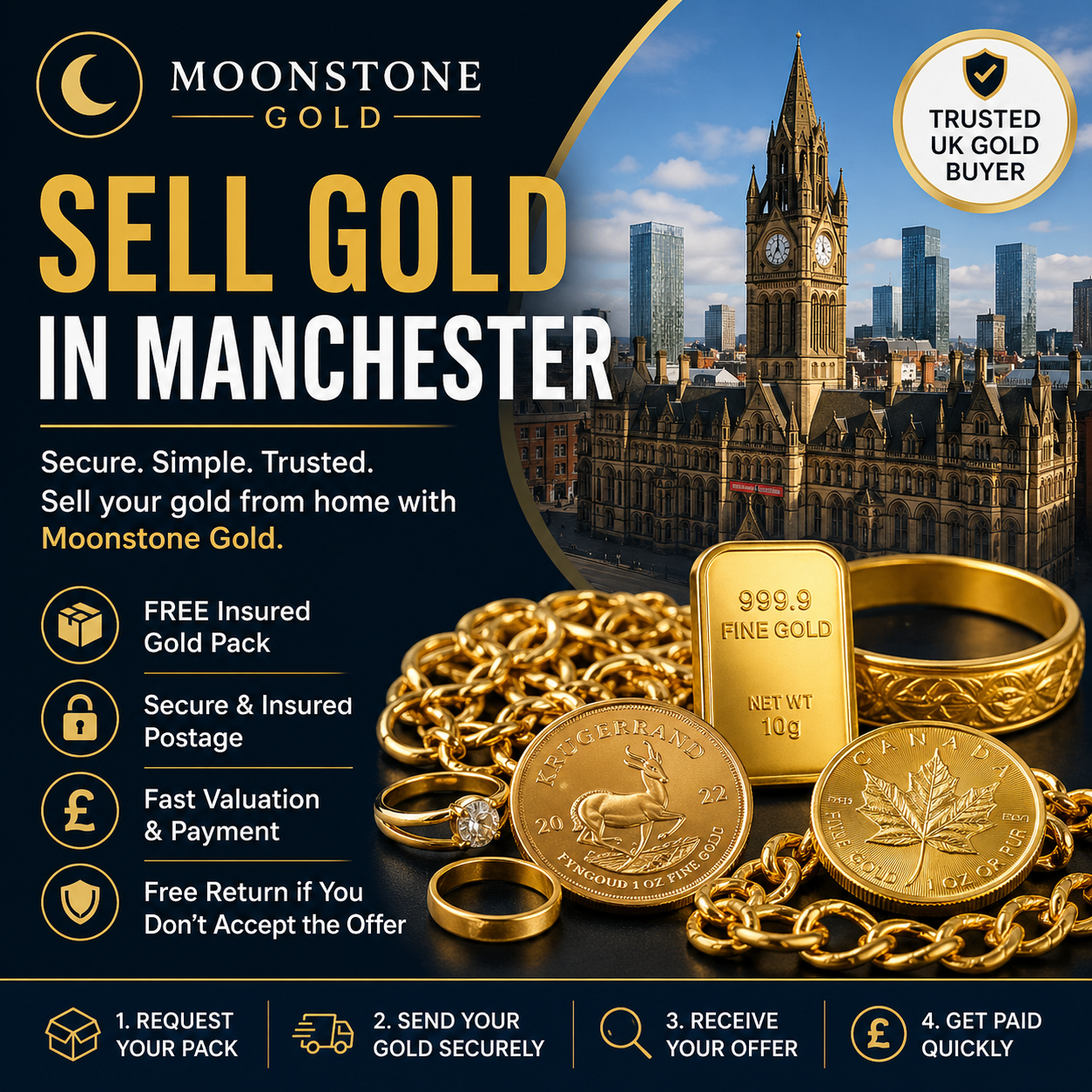Sell Gold in Manchester: Get the Best Price Safely (2026 Guide)