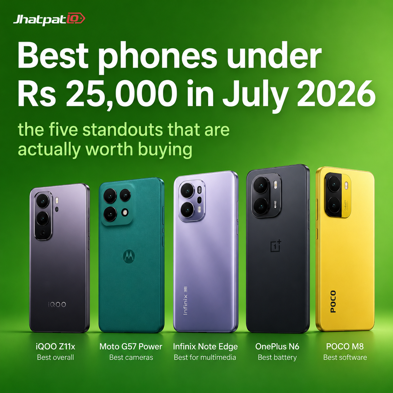 One Charge, Four Android Updates, or Better Cameras? The ₹25k Phone Battle Has Changed