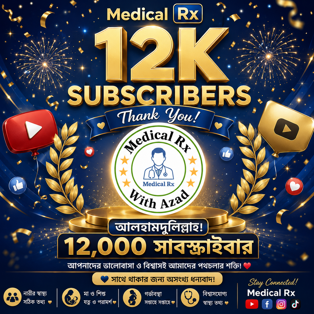 Celebrating 12,000 Subscribers: A Milestone for Medical Rx