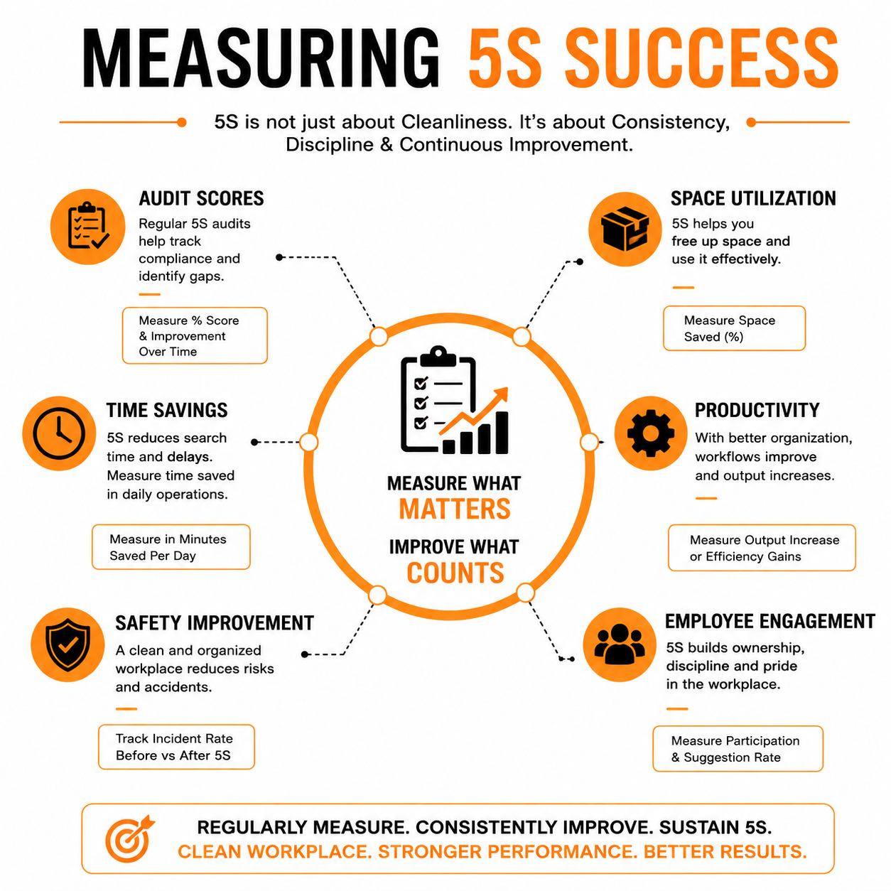 Measuring 5S Success: KPIs and Benchmarking Against Industry Standards