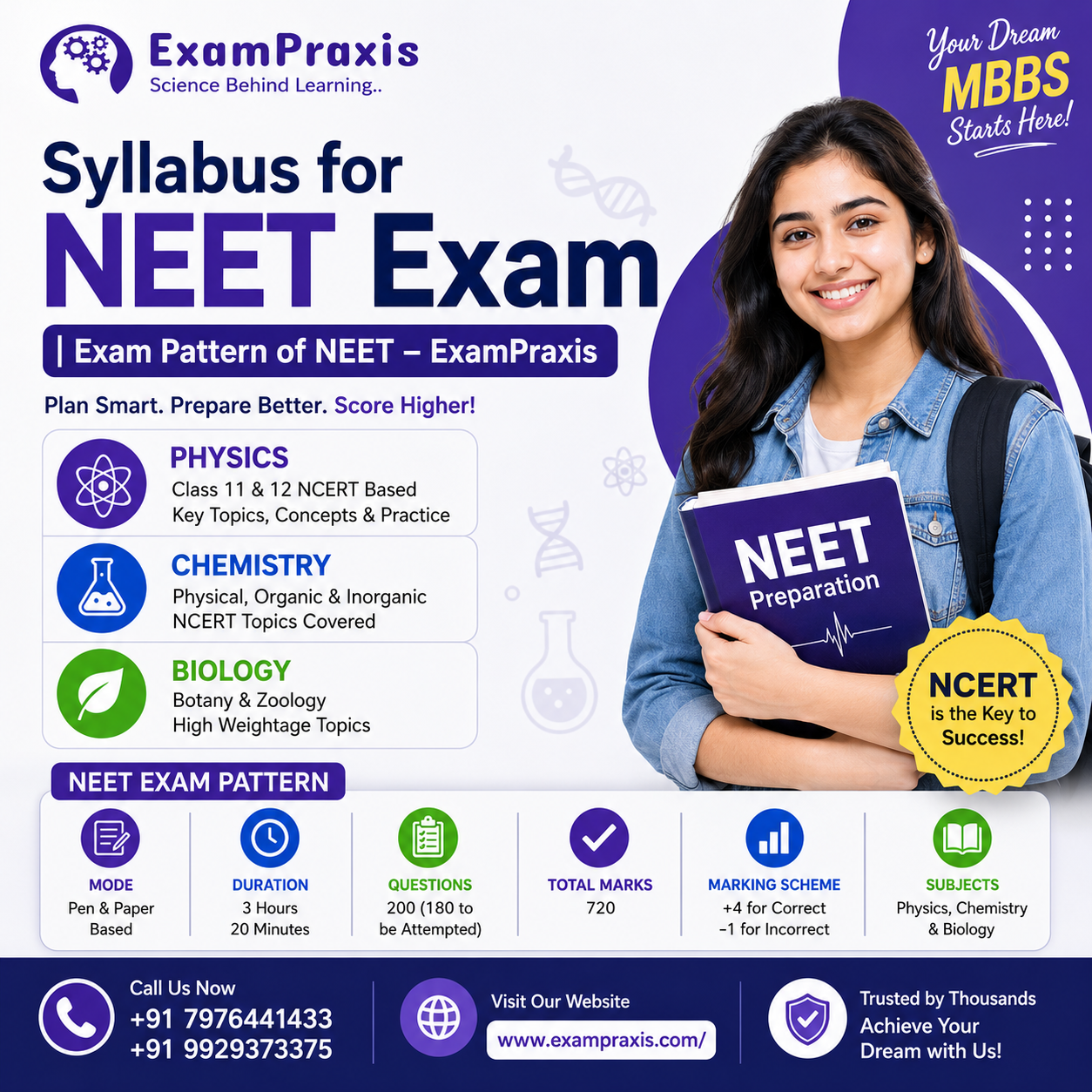 Detailed NEET Exam Syllabus & Pattern 2026 for MBBS Aspirants | ExamPraxis