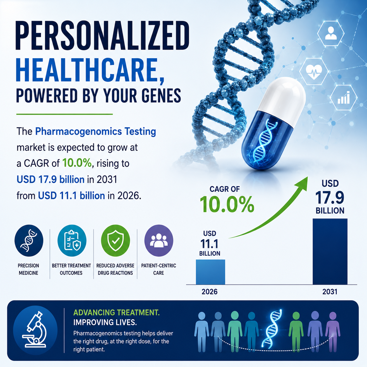 pharmacogenomics-(PGx)-testing-market