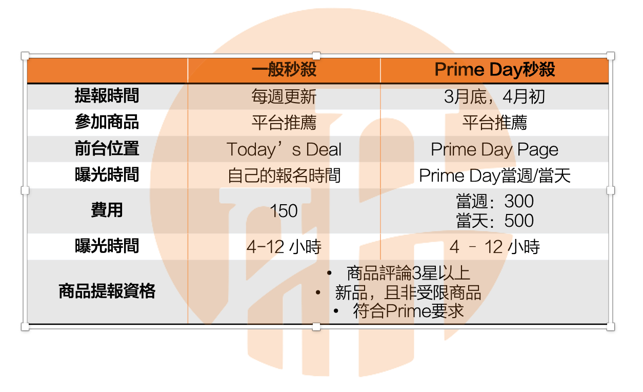 Prime Day is Coming!