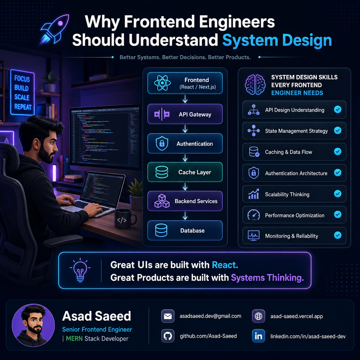 🚀 Why Frontend Engineers Should Understand System Design