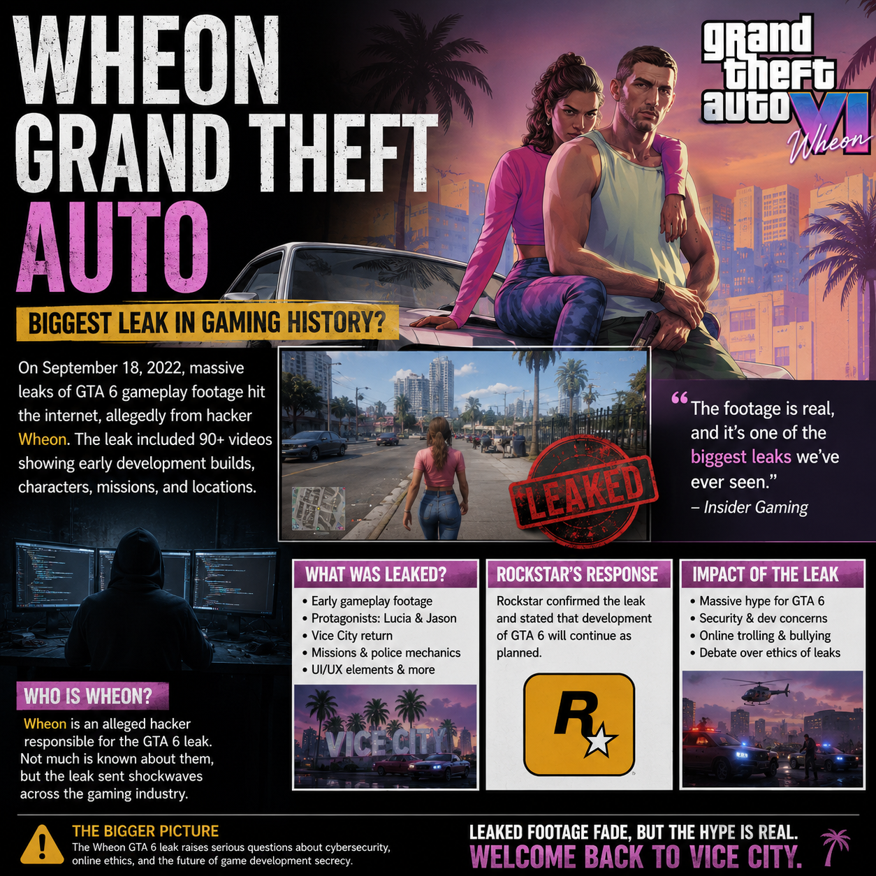 Wheon Grand Theft Auto