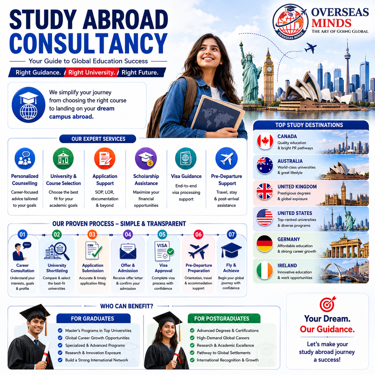 Study Abroad Consultancy: The Complete Guide to Choosing the Right Education Consultant in 2026